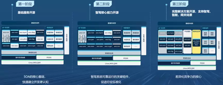 ��ҵ�׸�������������Ԫ OS �����м����Դ������������Դ�Ǽݺ�������