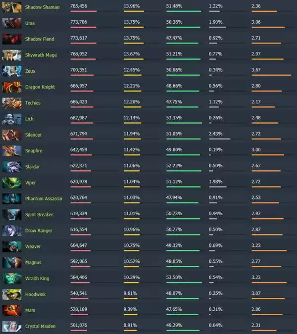 Dota27.40����·�ݶ�����