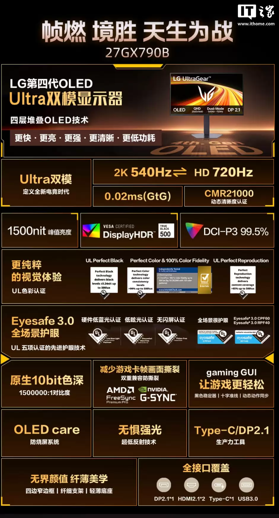 ���ּ� 7999 Ԫ��LG 27GX790B ��ʾ������Ԥ�ۣ�2K 540Hz / HD 720Hz ˫ģ��ơ��Ĳ�ѵ� OLED ����