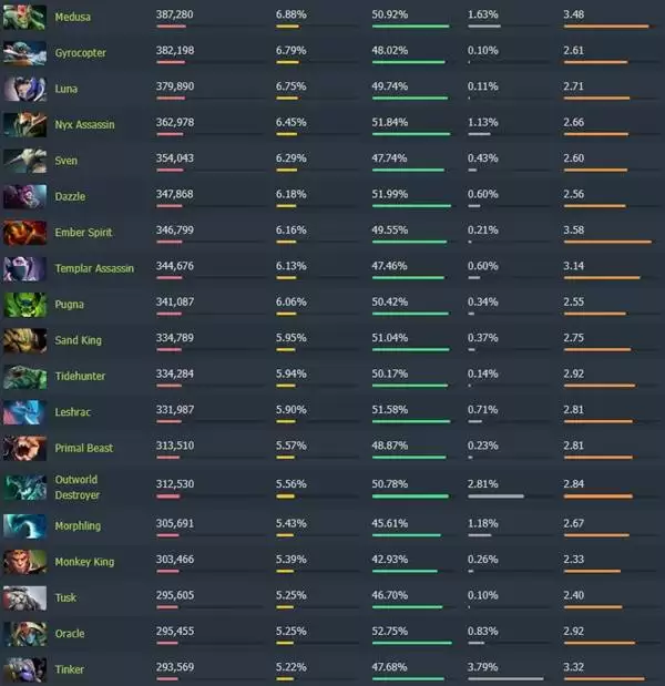 Dota27.40����·�ݶ�����