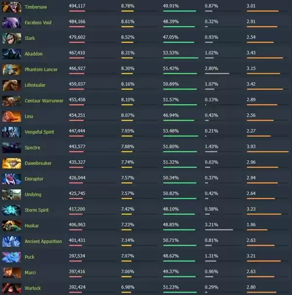 Dota27.40����·�ݶ�����