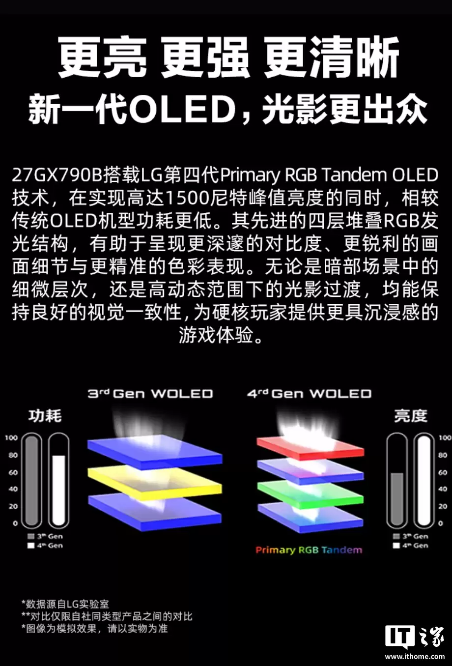 ���ּ� 7999 Ԫ��LG 27GX790B ��ʾ������Ԥ�ۣ�2K 540Hz / HD 720Hz ˫ģ��ơ��Ĳ�ѵ� OLED ����