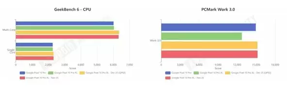 �ȸ���Android 16 QPR2���£�Pixel�ֻ�������������