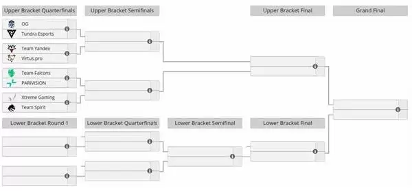 DOTA2S27�λ���������һ��