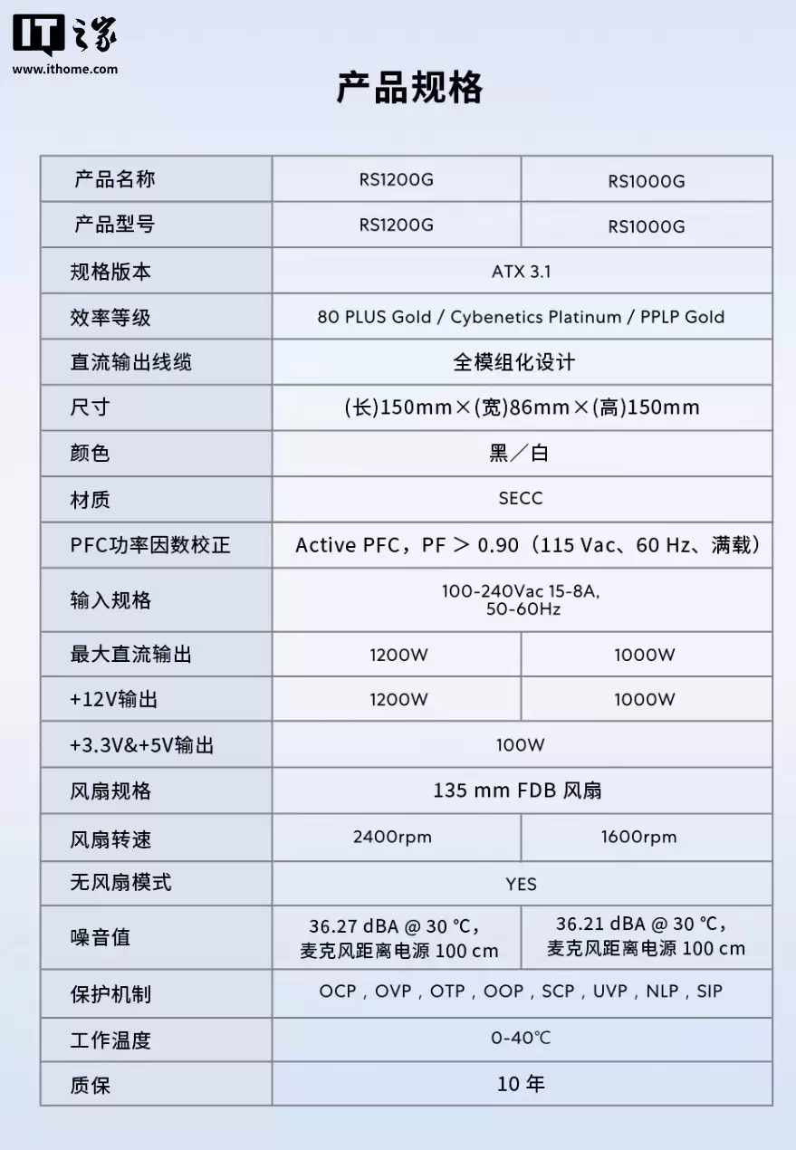 949 Ԫ������ RS ϵ�п���ʽ��Դ���ۣ���ѡ 1000/1200W��80 PLUS ������֤