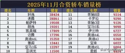 2025��11�º��ʽγ��������������ܣ�ȼ�ͳ��и�ֹ̻�