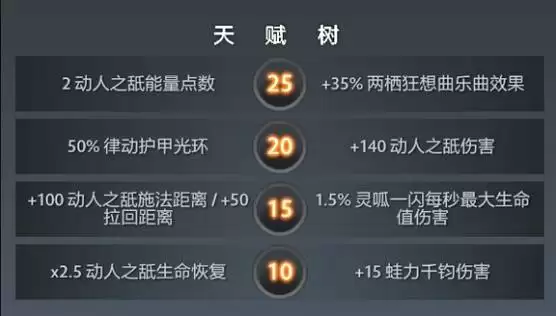 DOTA2朗戈技能分析及出装参考 朗戈怎么玩 DOTA2朗戈技能分析及出装参考 朗戈怎么玩
