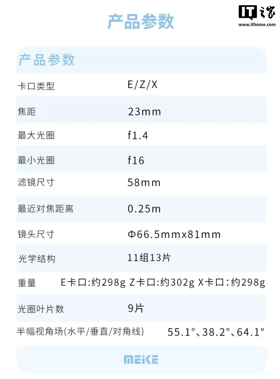 ����Ԥ�� AF 23mm f/1.4 �뻭���Զ��Խ���ͷ��298g �������������� E / �῵ Z / ��ʿ X ��