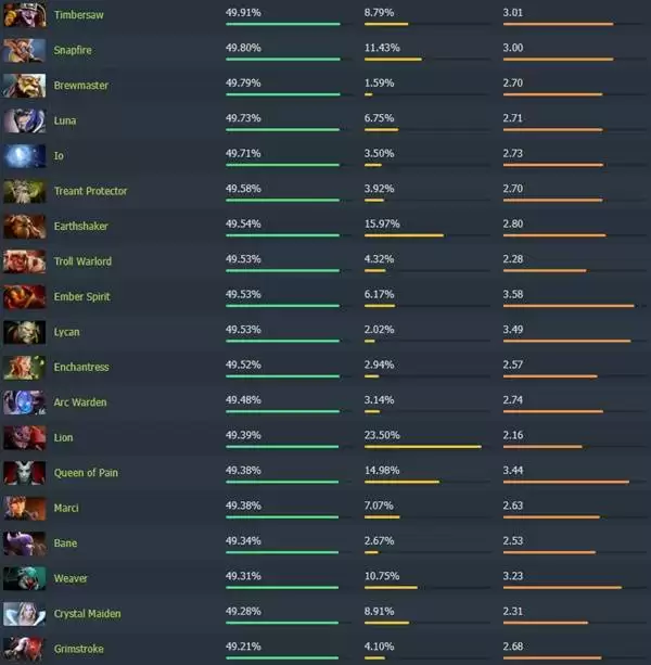 Dota27.40��ʤ��Ӣ�����а� �ĸ�Ӣ��ʤ�ʸ�