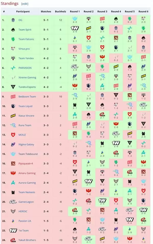 DOTA2S27�λ���������һ��