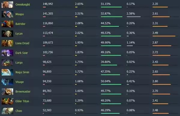 Dota27.40����·�ݶ�����