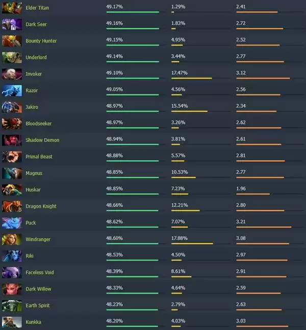 Dota27.40��ʤ��Ӣ�����а� �ĸ�Ӣ��ʤ�ʸ�