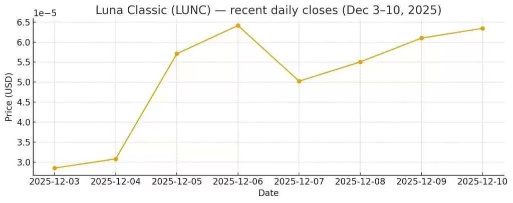 LUNC�����ǵ�1��Ԫ��ȫ�����Luna Classicǰ���빺�򷽷�