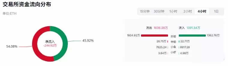 ��̫���������������3246��Ԫ����䣬�ܷ�ͻ��3400��Ԫ��