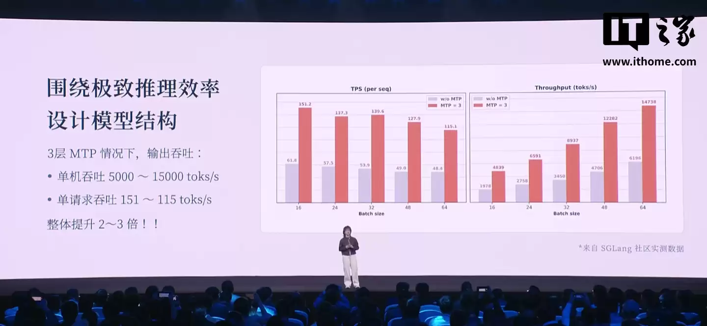 �޸������С�׺����㣬���� MiMo-V2-Flash ģ��������������ٶȷɿ�