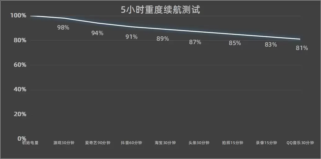 �����׼������㵽 iQOO Neo11ƾ���ĵ�ն���
