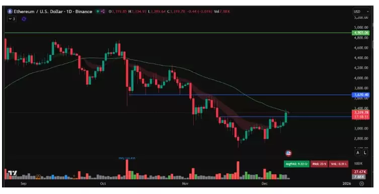 ��̫���۸�ͻ��3300��Ԫ����������������ʷ�µ�