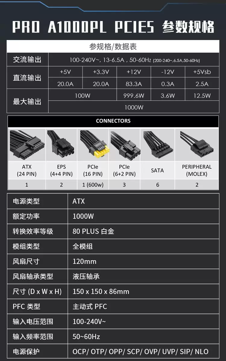 ΢��PRO A1000PL PCIE5��Դ���У�ATX3.1+PCIe5.1˫��֤���׷�699Ԫ