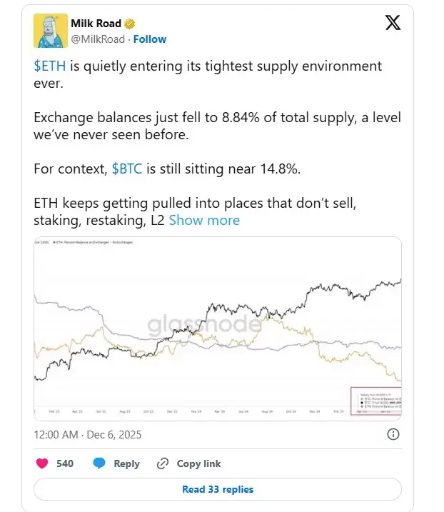 ��̫���۸�ͻ��3300��Ԫ����������������ʷ�µ�