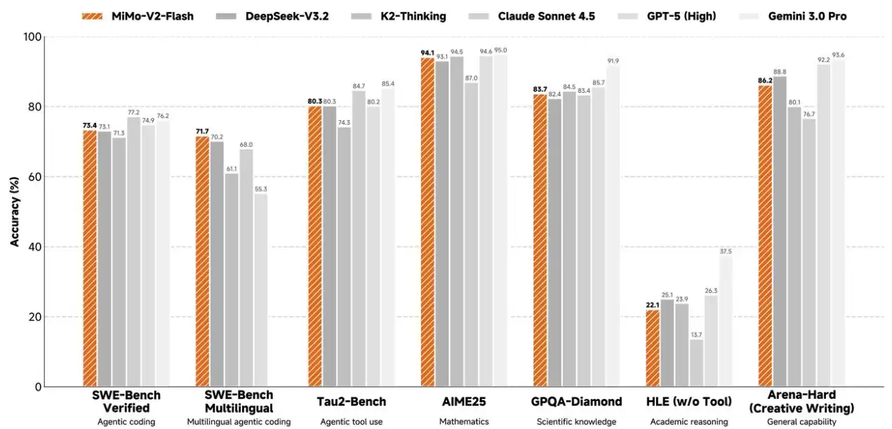 С����ҳ AI �������ϲ���࣬MiMo-V2-Flash ģ�ͷ���������������Դ��ǿ