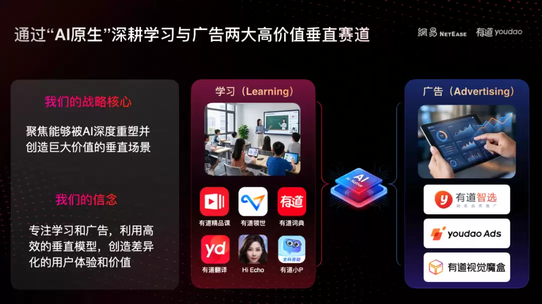 �����е�����ս���������ӡ������Ƽ���˾������ ��ѧϰ���� AI Ӧ�÷����ṩ�̡�