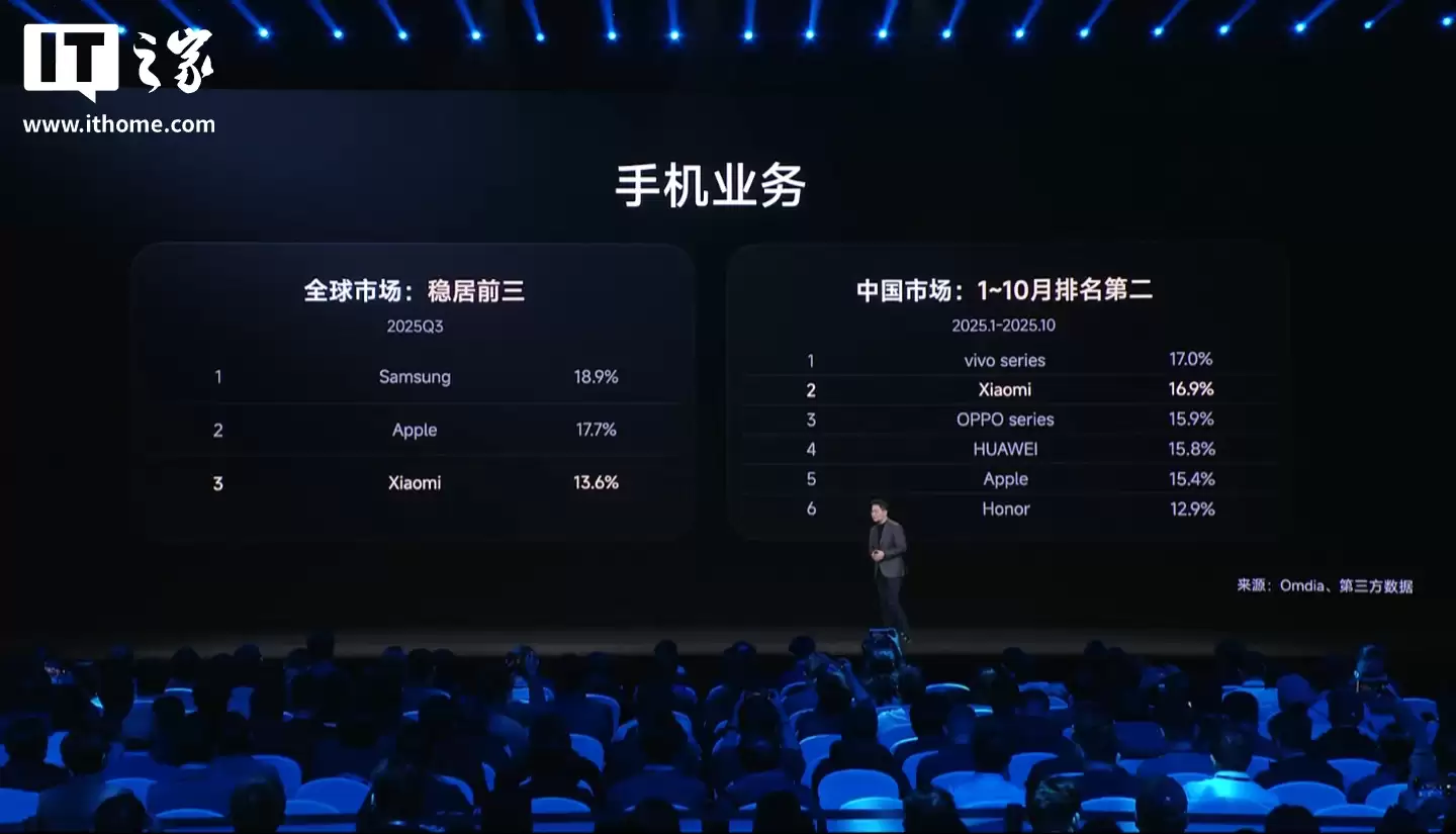 ¬ΰ����С���ֻ����� 21 ������ȫ��ǰ����Ԥ�ƽ���߶��ֻ����� 1500 ��̨