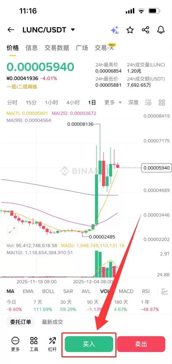 LUNC�Ҽ۸�Ԥ�⣺�ܷ��ǵ�1��Ԫ��������Ͷ��ǰ������