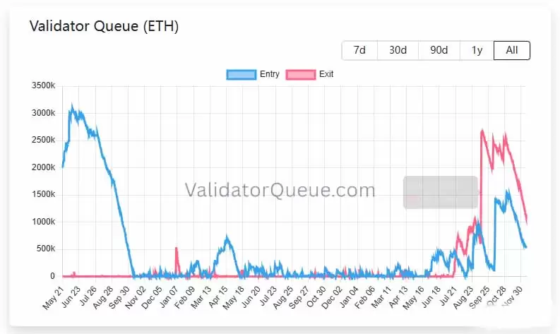 ��̫���������������3246��Ԫ����䣬�ܷ�ͻ��3400��Ԫ��