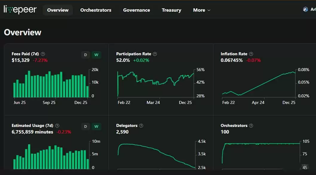 Livepeer��LPT����ʲô�ң�δ���۸�����������ֵ��Ͷ����