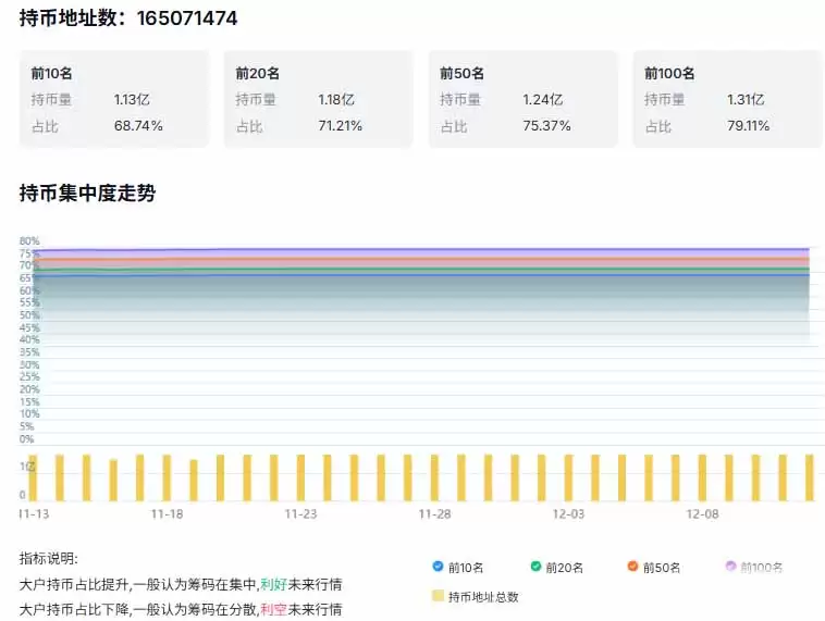 ��̫���������������3246��Ԫ����䣬�ܷ�ͻ��3400��Ԫ��