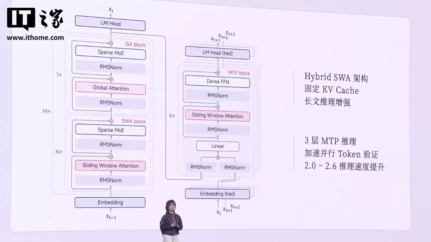 �޸������С�׺����㣬���� MiMo-V2-Flash ģ��������������ٶȷɿ�