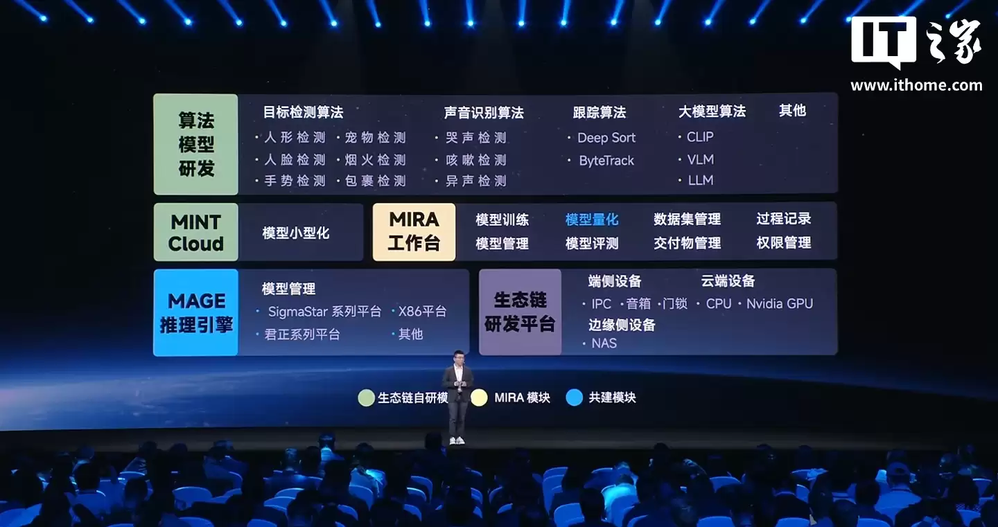 С������ MINT ͳһģ�Ͳ���ƽ̨���������� AI �����ż�����������̬����˾����