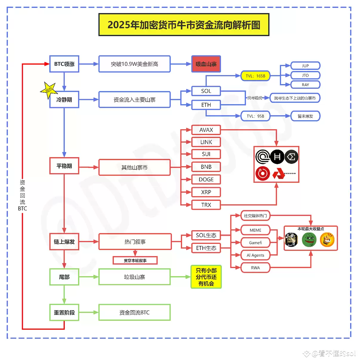 2025����ܻ���ţ���ʽ�������Ͷ�ʻ�������