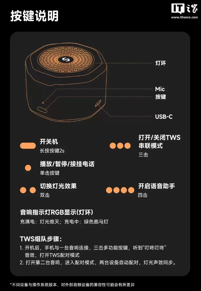 ���������������������1.45 Ӣ�����ȡ�RGB ��Ч���׷��� 99 Ԫ