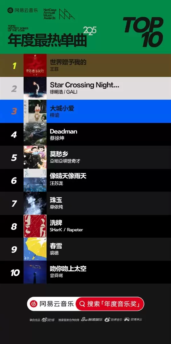 �������������ҵĵǶ�2025������ȵ�������