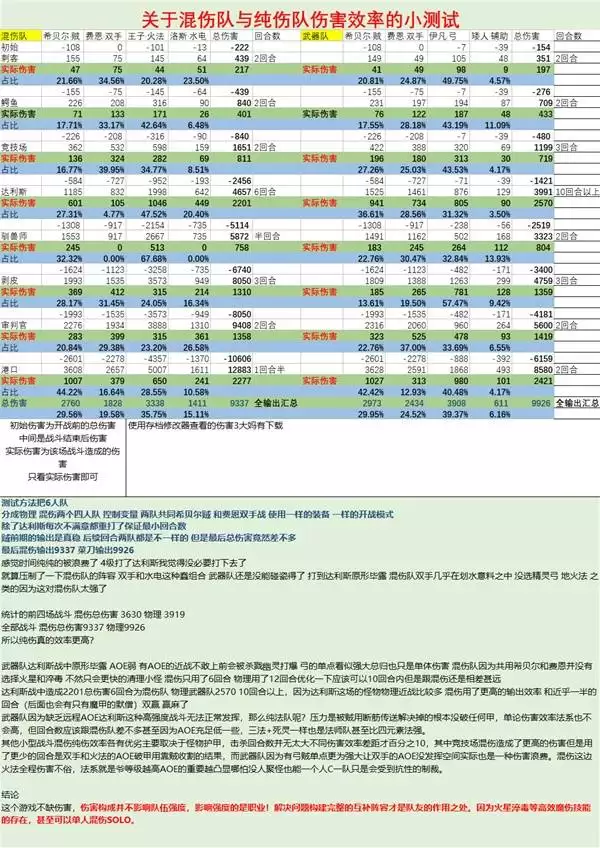 ���ԭ��2���˶ӻ��Ƽ��淨���� ���˶���ô��