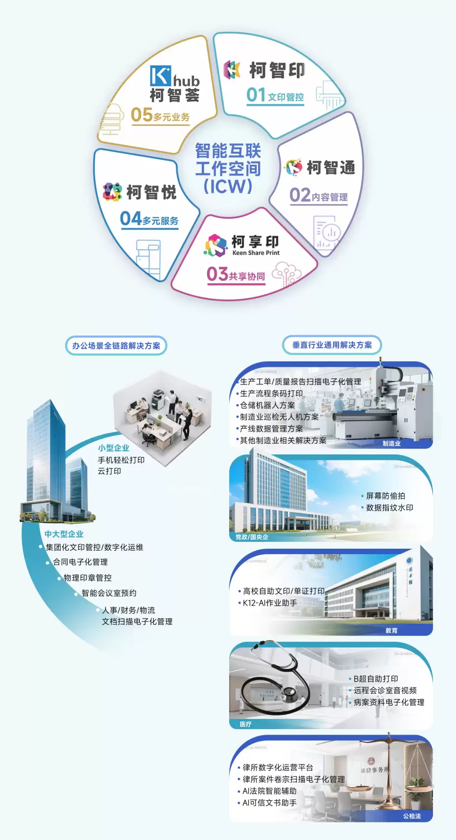 ���䡤���� 2025���Ῠ���ܴ�ý�幵ͨ��뢻�����δ��