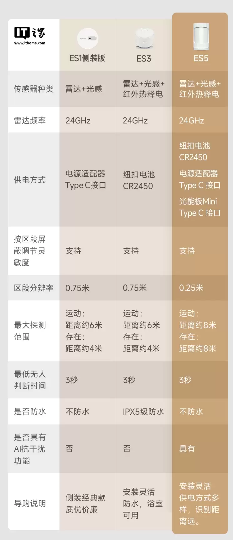 �����Ƴ�������ڴ����� ES5 ��װ�棺֧�ֺ��� / �״� / ��м�⡢�ɴ�����ܰ幩�磬59 Ԫ��