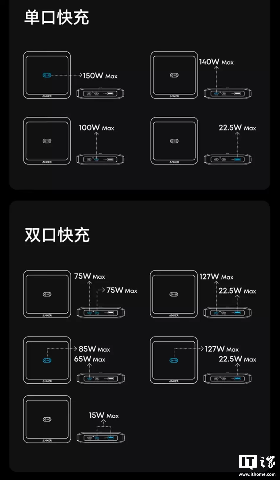 ���� ANKER Prime 150W ���������ۣ�2C + 1A����Ϊ�Լ��ƶ���Դ������磬449 Ԫ