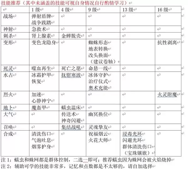 ���ԭ��2�����ܹ����������ֲ�  �����ܼ��������װ���Ƽ�