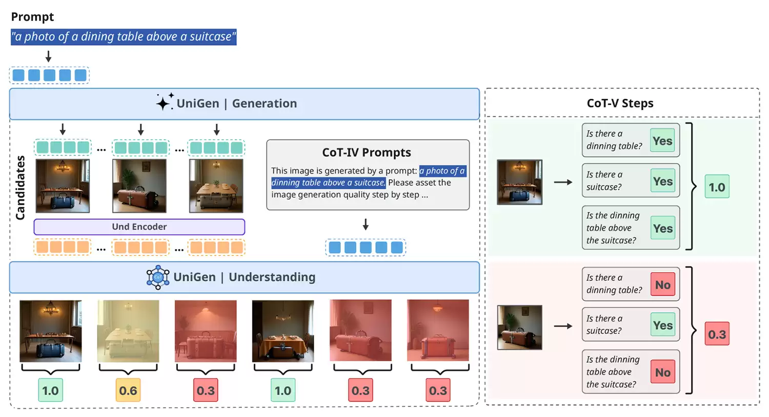 ƻ��ȫ���Ӿ� AI ģ�� UniGen 1.5 ���࣬��ͼ����ͼ����ͼ����һ