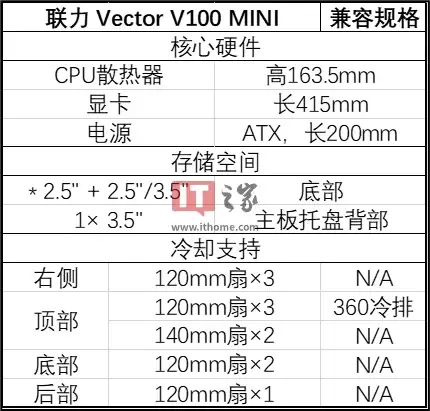 �����Ƴ� Vector ���� V100 MINI ���䣺����ԭ����ƣ�M-ATX ����