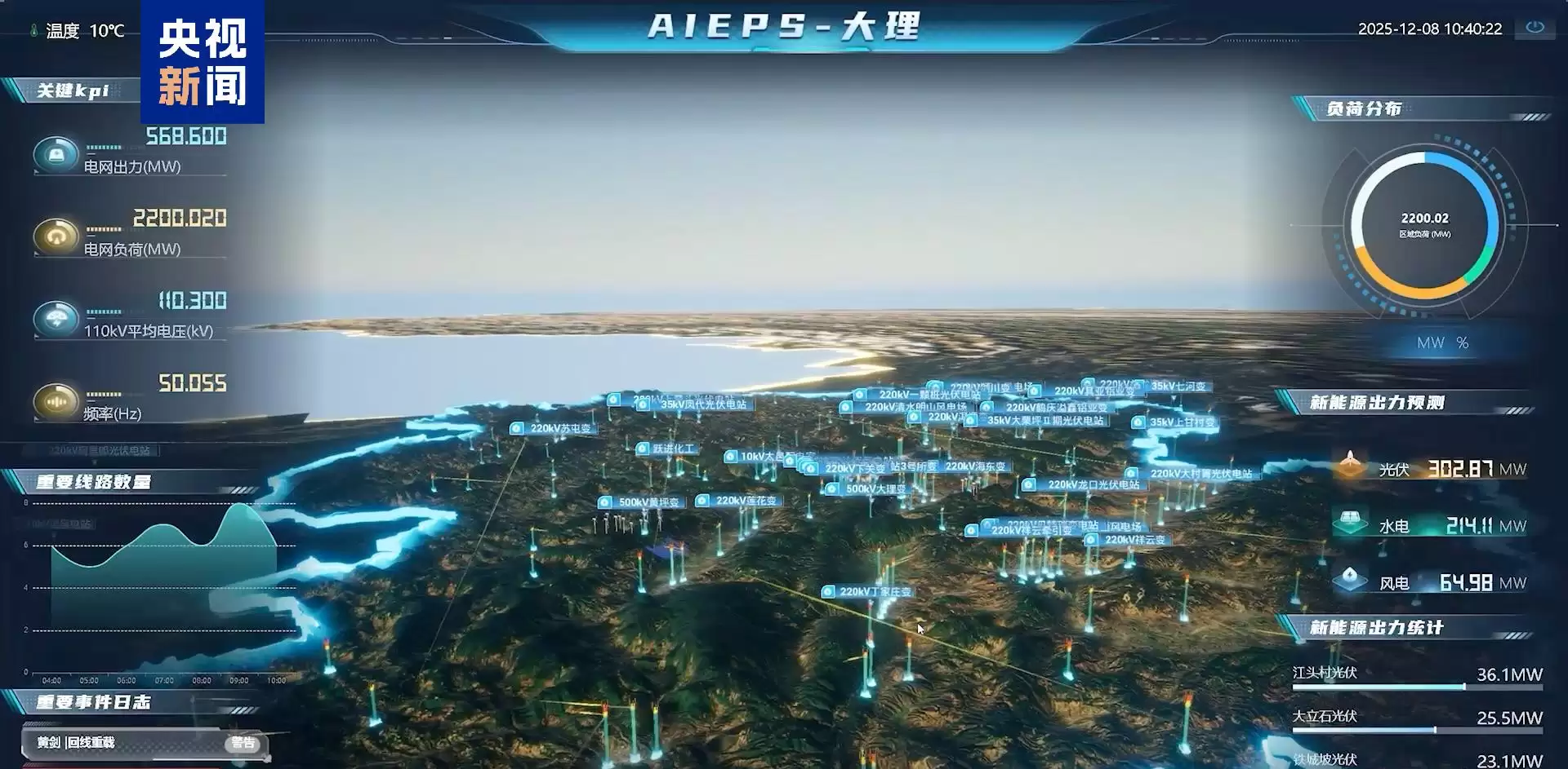 �����׸�ԭ������רҵ��ģ���ڱ�������