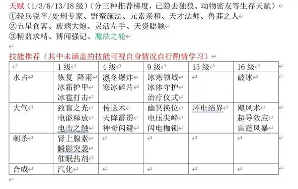 神界原罪2主流职业构筑与培养手册 神界原罪2主流职业构筑与培养手册