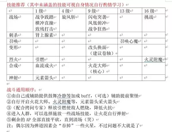 神界原罪2主流职业构筑与培养手册 神界原罪2主流职业构筑与培养手册