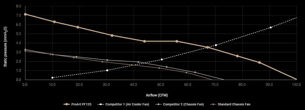 ��˶���� 12028 ������ ProArt PF120��LCP ��Ҷ��0.5mm Ҷ���϶
