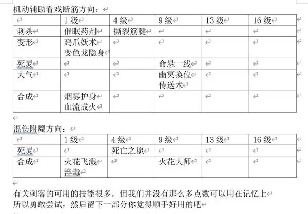 神界原罪2主流职业构筑与培养手册 神界原罪2主流职业构筑与培养手册