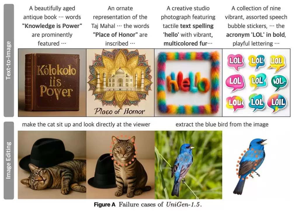 ƻ��ȫ���Ӿ� AI ģ�� UniGen 1.5 ���࣬��ͼ����ͼ����ͼ����һ