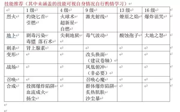 神界原罪2主流职业构筑与培养手册 神界原罪2主流职业构筑与培养手册