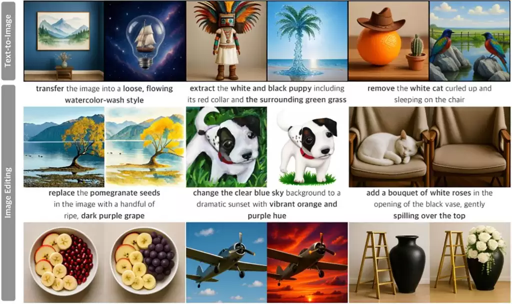 ƻ��ȫ���Ӿ� AI ģ�� UniGen 1.5 ���࣬��ͼ����ͼ����ͼ����һ